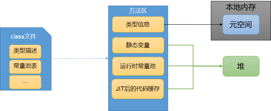 JVM-运行时数据区域