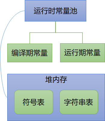 JVM-运行时数据区域