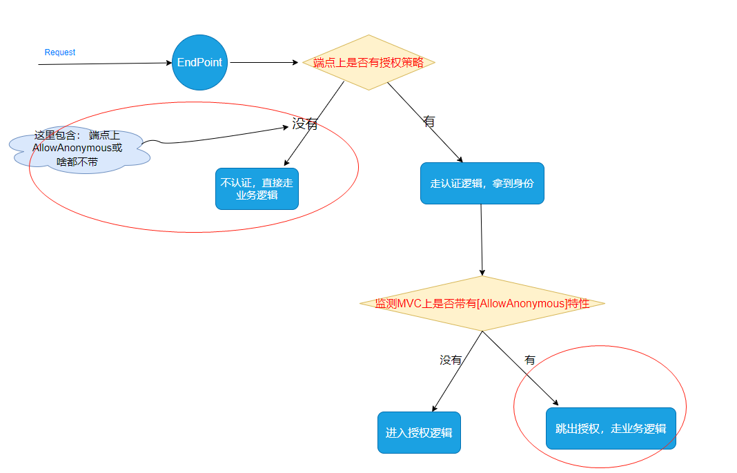 2020/01/22更新---- 这难道不是.NET5 的bug? 在线求锤？