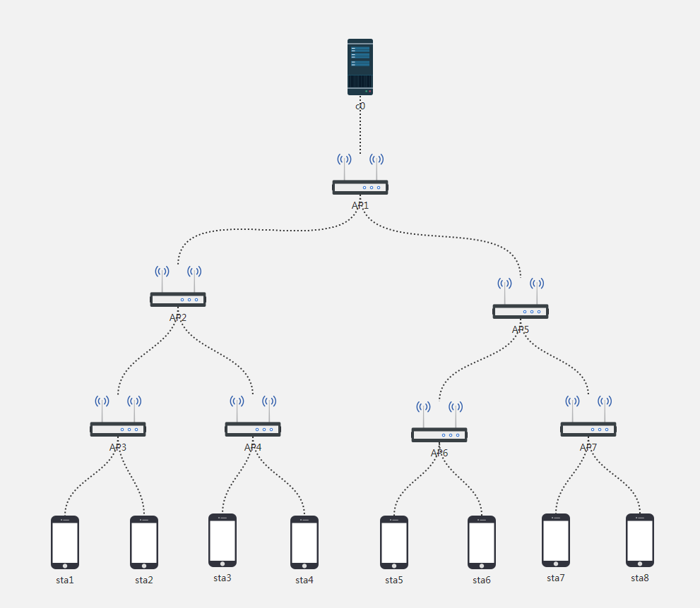 网络拓扑结构树形图片