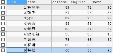 DML语句 UPDATE更新记录_字段