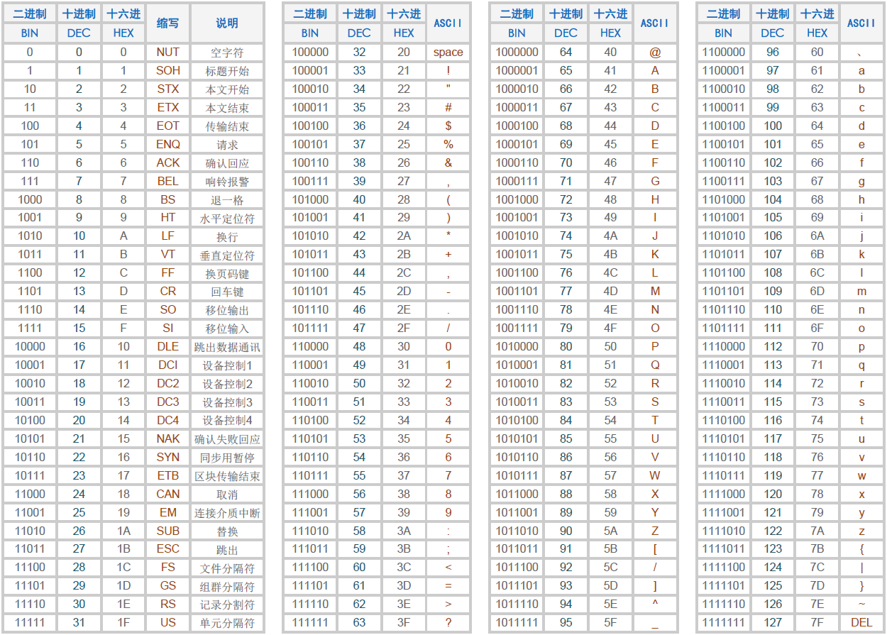 asicc码表图片