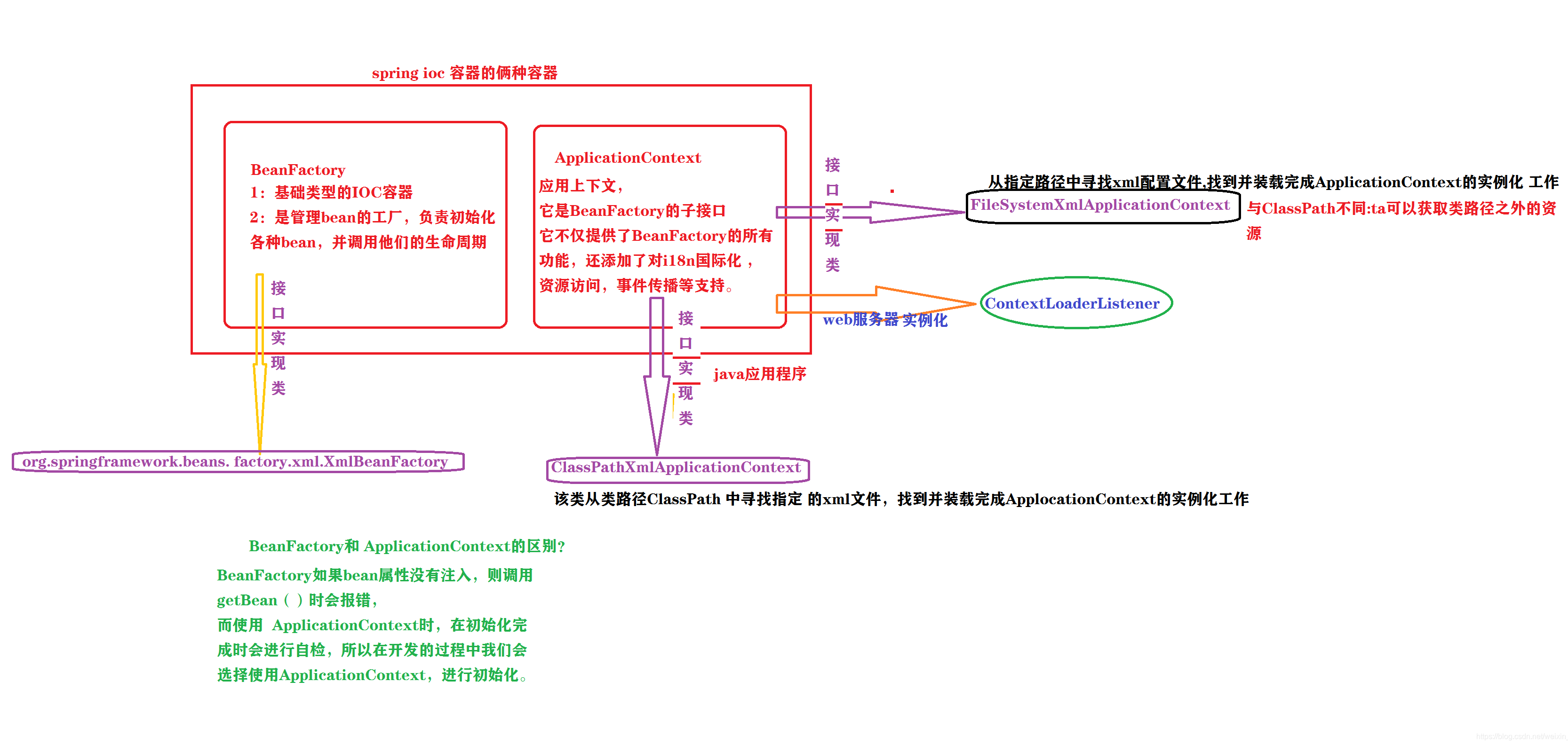 javaspringmvc框架图解