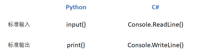 写给 Net开发者的python教程 二 基本类型和变量 极思路