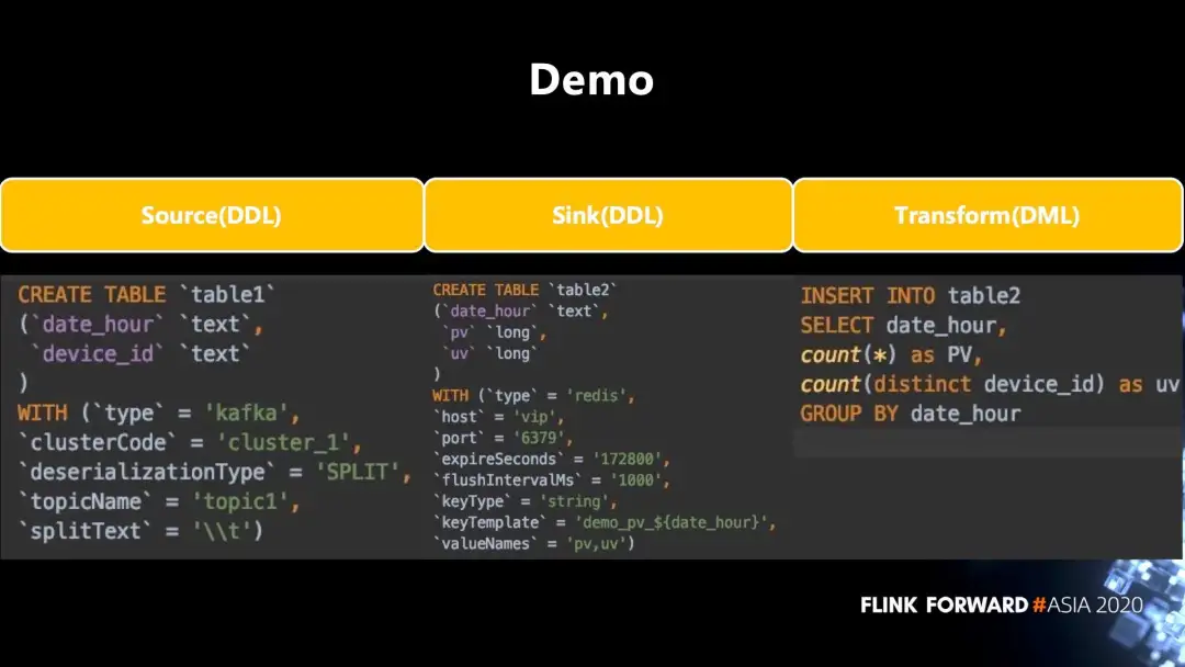 Flink SQL任务自动生成与提交