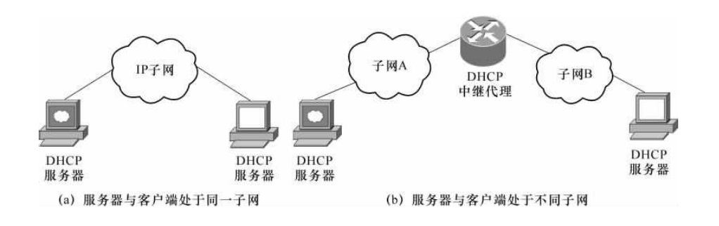 网络同步时钟DHCP原理第1张
