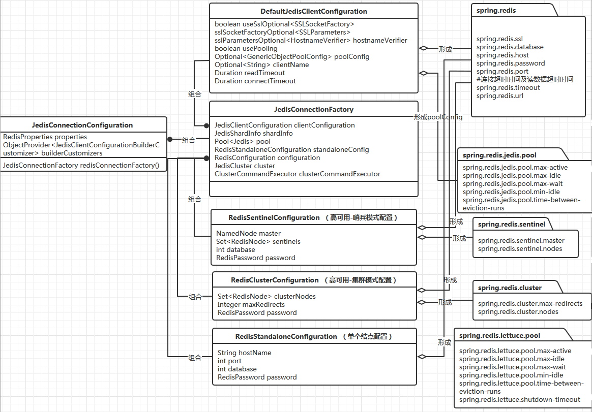 redis spring data redis jedis redis