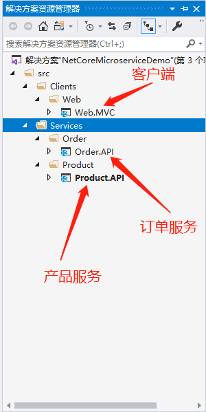 .Net Core微服务入门全纪录（一）——项目搭建