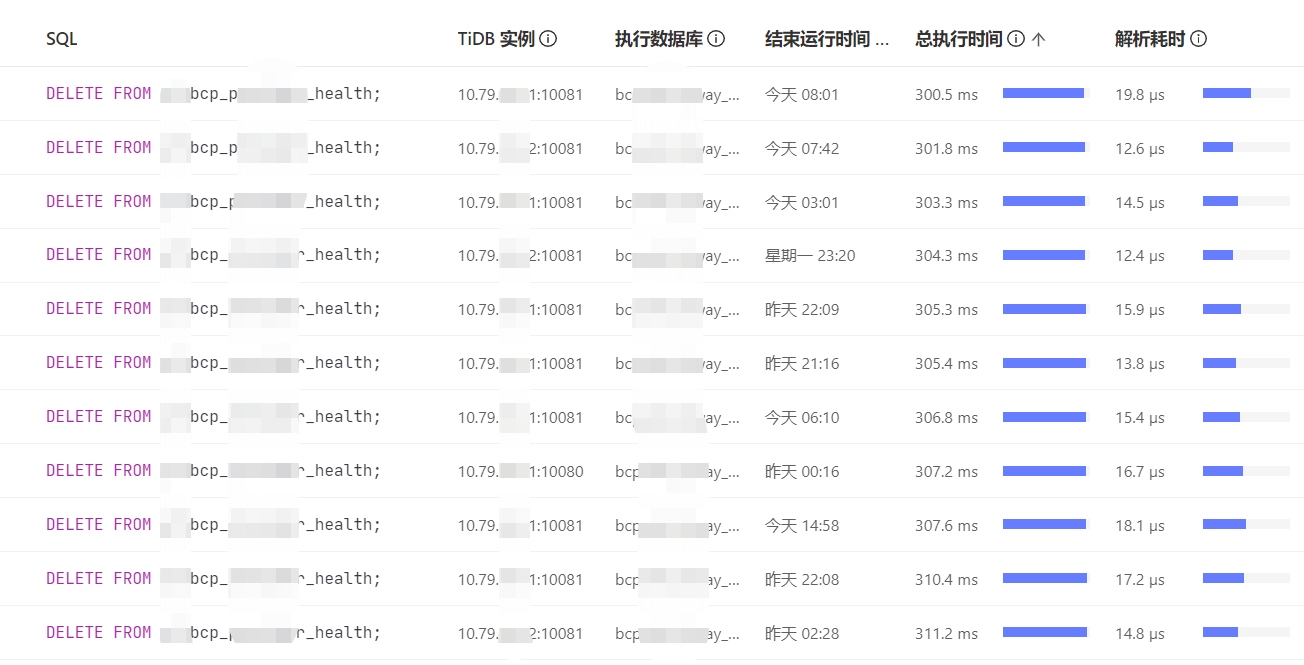 从一个简单的Delete删数据场景谈TiDB数据库开发规范的重要性