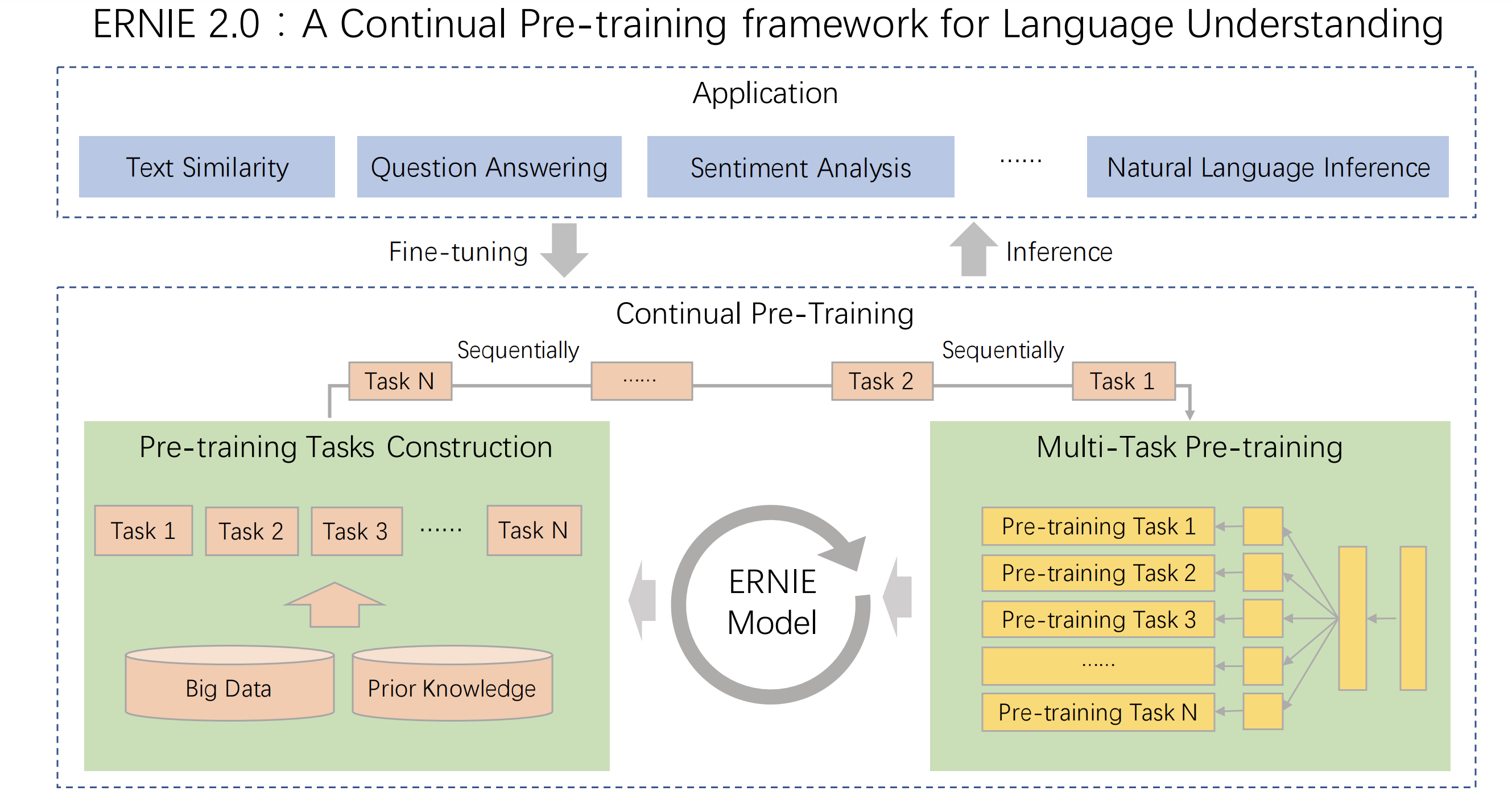 Understanding language. Language of rapport. Natural language processing tasks. Language машина. Task Training.