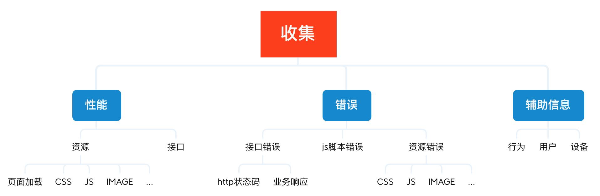 前端监控SDK开发分享