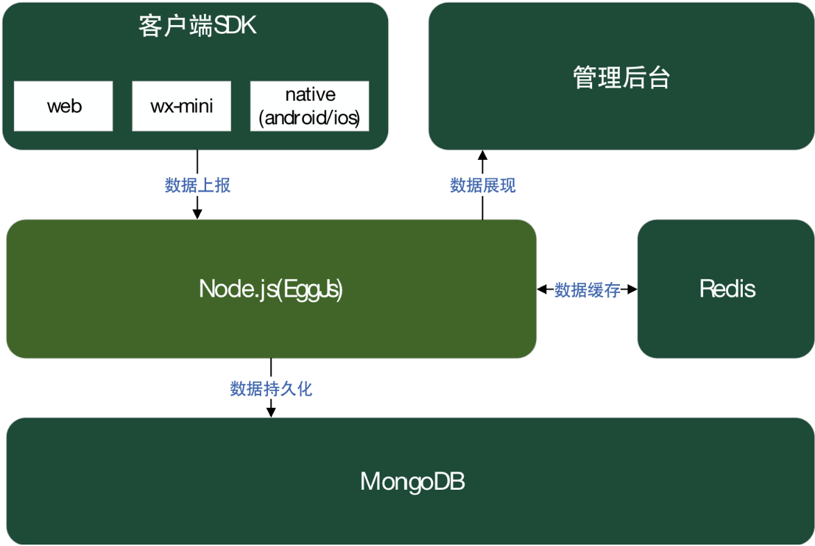 打造前端监控系统