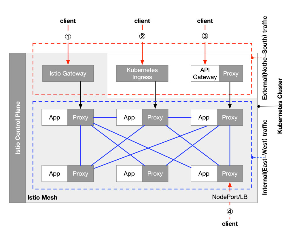 nginx-ingress-controller-istio-zmc