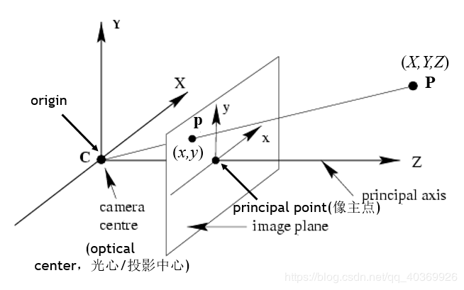 相机标定示意图图片