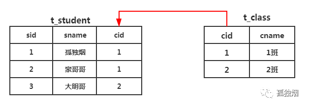 MongoDB 的索引到底是使用 B+ 树还是 B 树第2张