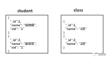 MongoDB 的索引到底是使用 B+ 树还是 B 树第3张