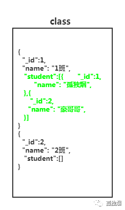 MongoDB 的索引到底是使用 B+ 树还是 B 树第4张