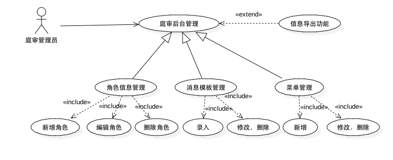 用例图