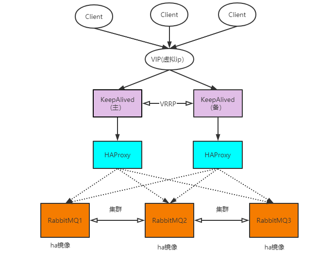 RabbitMQ从零到集群高可用.NetCore(.NET5)-高可用集群构建落地- 包子 