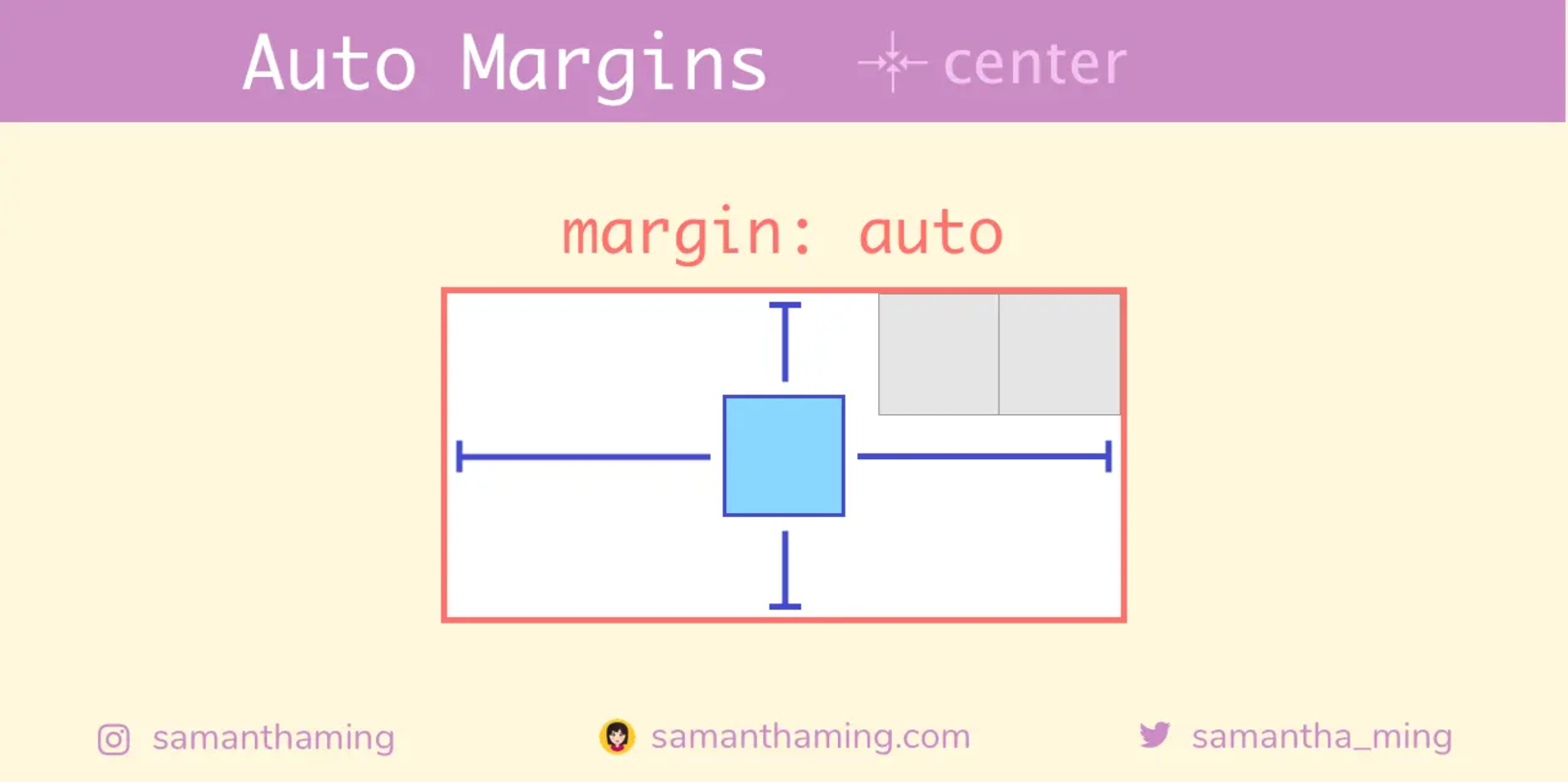 Margin auto. Margin 0 auto. Margin auto CSS что это. Margin: auto auto;.