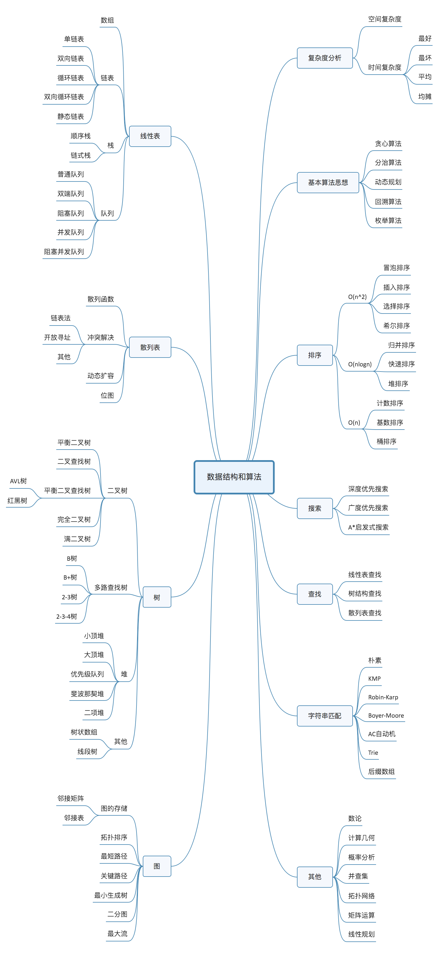 算法和数据结构 漫画算法之数据结构 无信不立 博客园