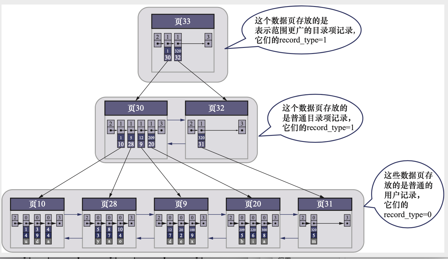 数据库存储html代码_html代码库_html 显示html代码