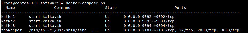 docker-compose 搭建 kafka 集群第1张