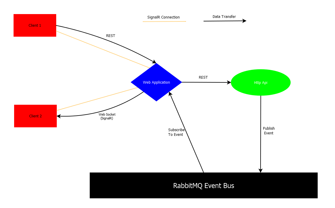 Signalr. SIGNALR схема работы. Схема SIGNALR. React SIGNALR пример. ABP Framework таблица во всю ширину.