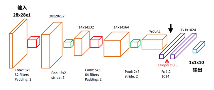 TensorFlow 2.0 深度学习实战 —— 浅谈卷积神经网络 CNN第10张