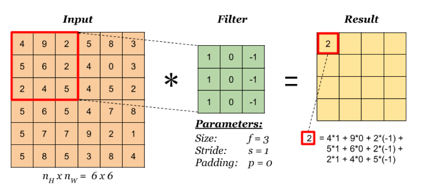 TensorFlow 2.0 深度学习实战 —— 浅谈卷积神经网络 CNN第2张