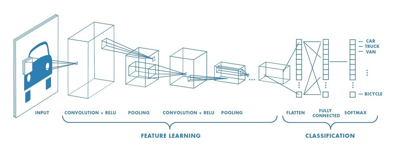 TensorFlow 2.0 深度学习实战 —— 浅谈卷积神经网络 CNN第1张