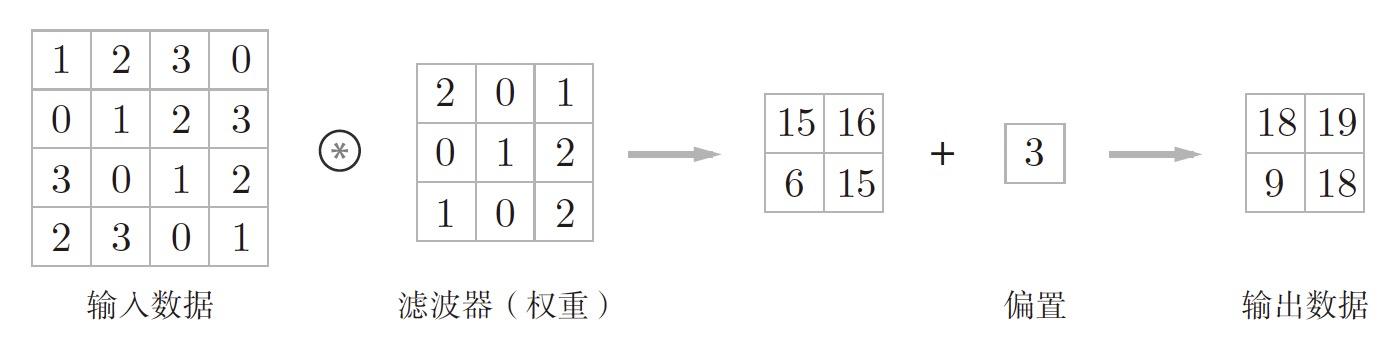 TensorFlow 2.0 深度学习实战 —— 浅谈卷积神经网络 CNN第4张