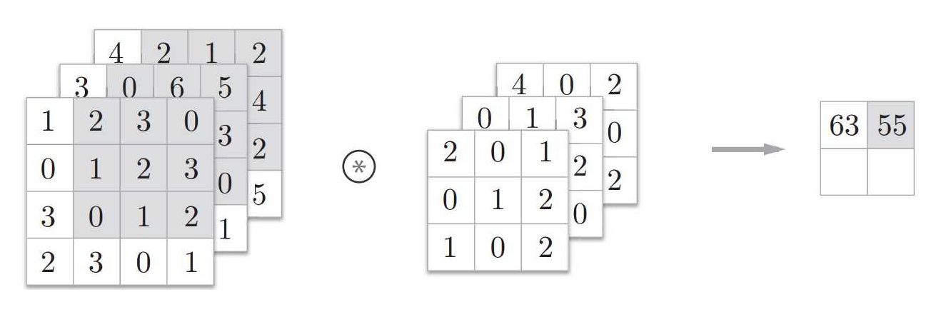 TensorFlow 2.0 深度学习实战 —— 浅谈卷积神经网络 CNN第6张