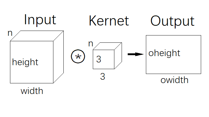 TensorFlow 2.0 深度学习实战 —— 浅谈卷积神经网络 CNN第7张