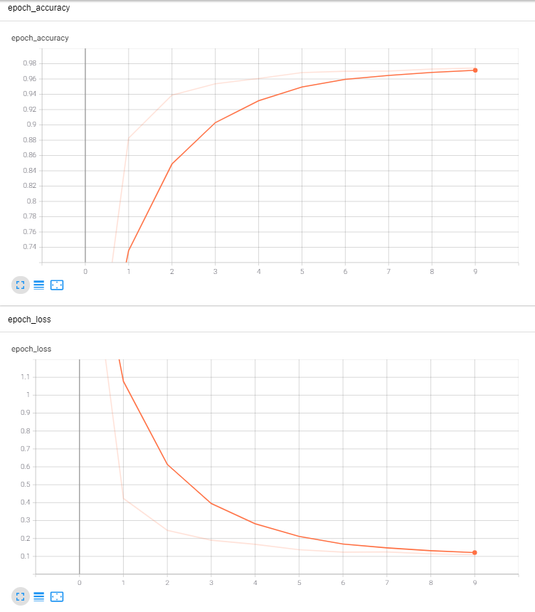 TensorFlow 2.0 深度学习实战 —— 浅谈卷积神经网络 CNN第12张