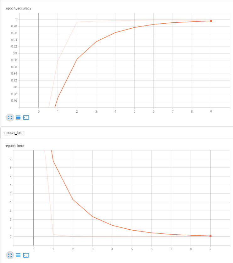 TensorFlow 2.0 深度学习实战 —— 浅谈卷积神经网络 CNN第14张