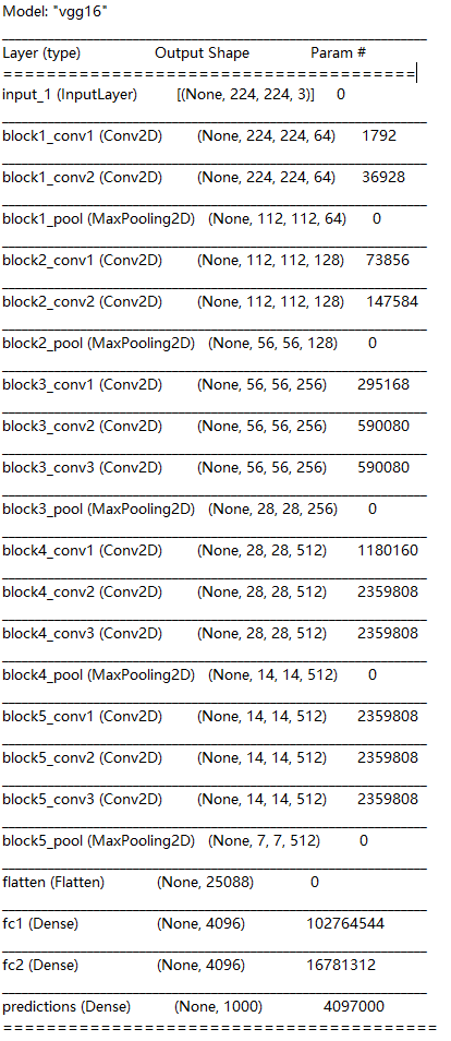 TensorFlow 2.0 深度学习实战 —— 浅谈卷积神经网络 CNN第15张