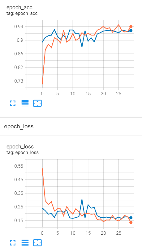 TensorFlow 2.0 深度学习实战 —— 浅谈卷积神经网络 CNN第19张