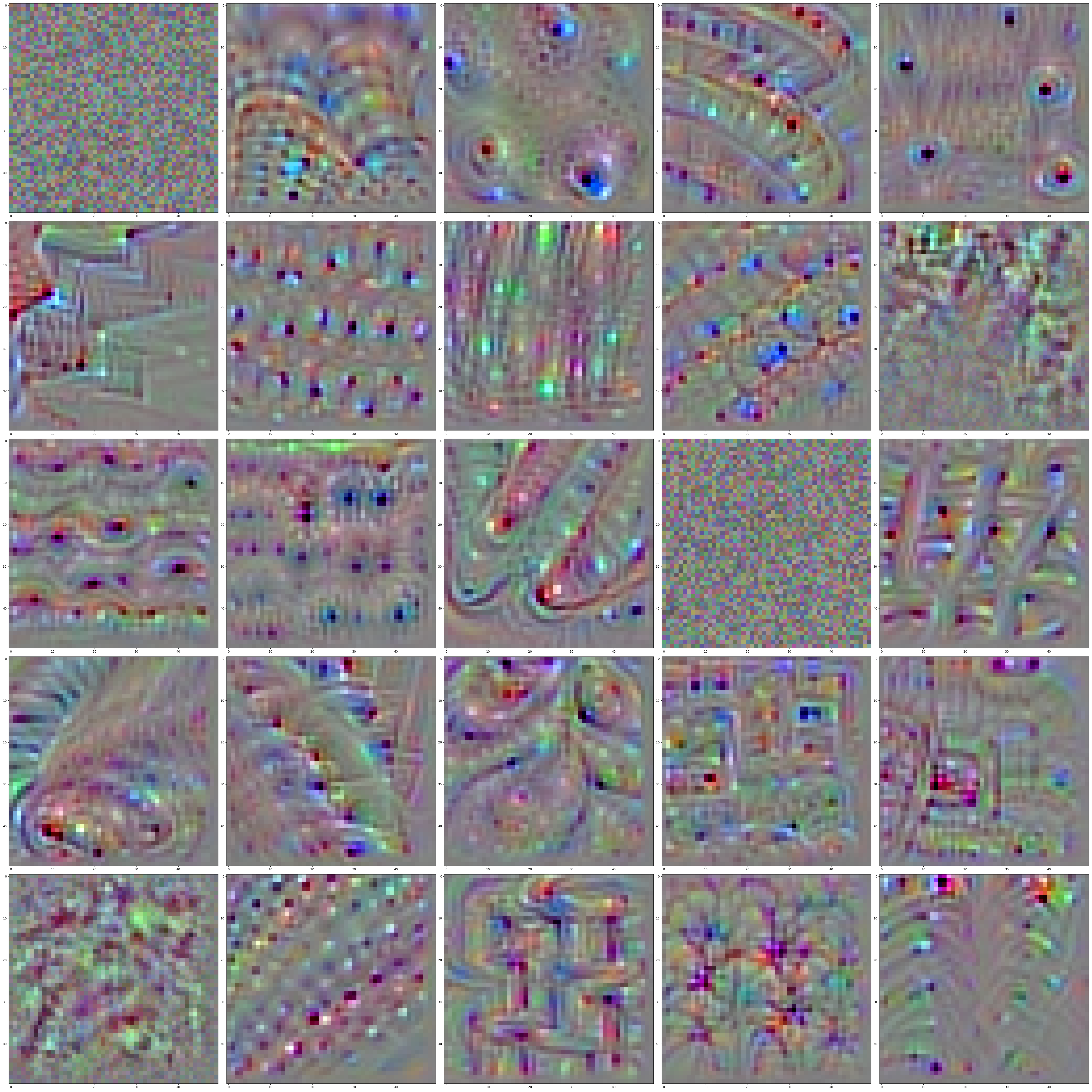 TensorFlow 2.0 深度学习实战 —— 浅谈卷积神经网络 CNN第30张