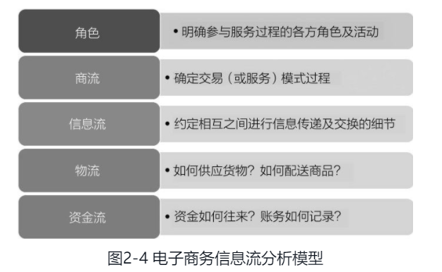 信息流分析模型