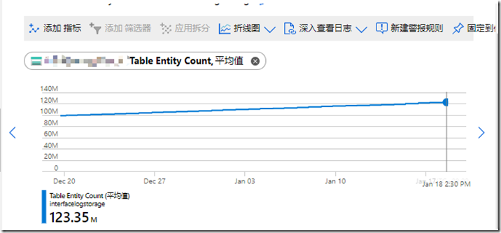 Azure Table Storage 简单介绍