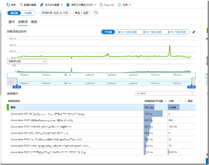 Azure Table Storage 简单介绍