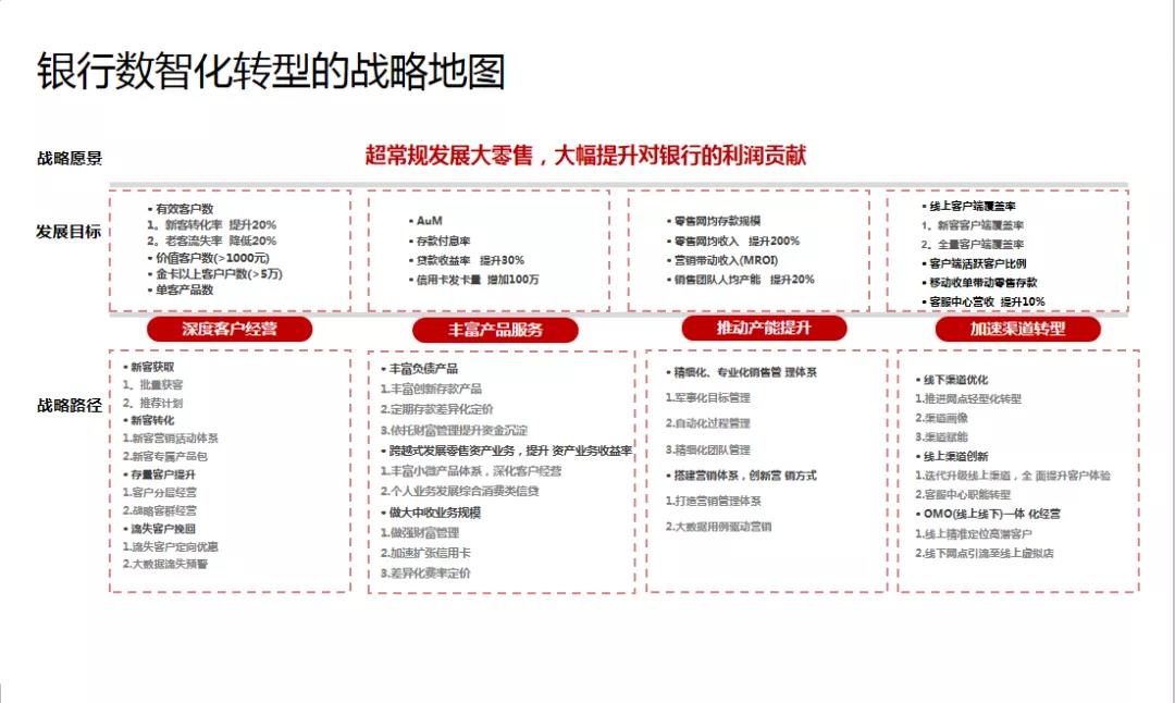 恒大战略地图图片