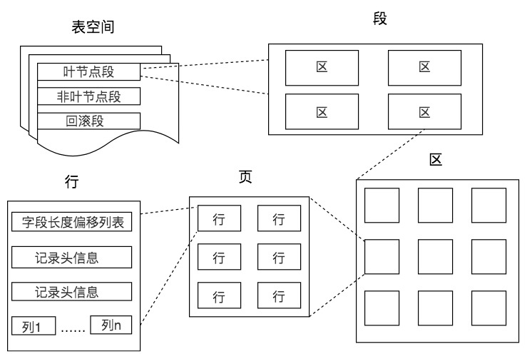 MySQL为什么要使用B+树索引