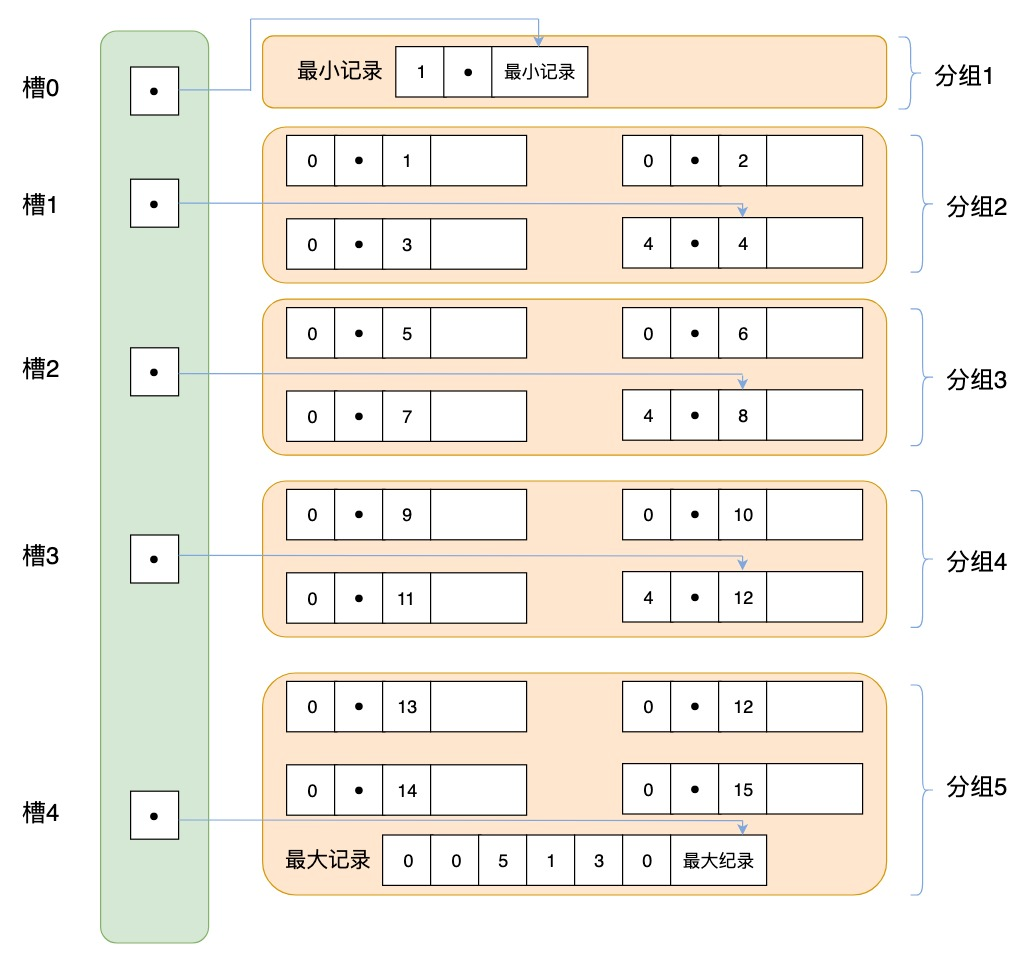 MySQL为什么要使用B+树索引