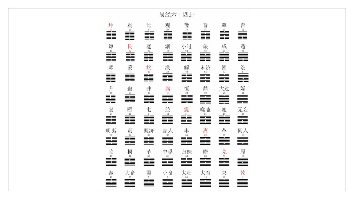 易经全文完整版八卦图图片