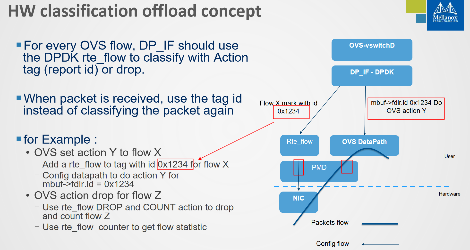 ovs offload第4张