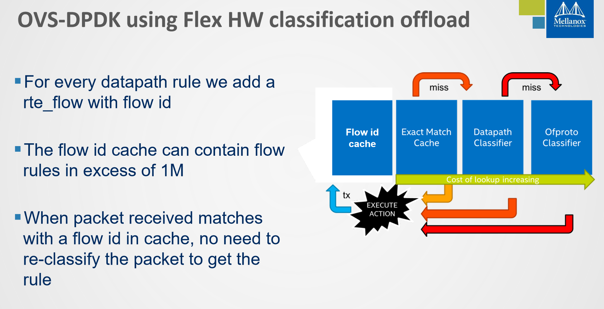 ovs offload第6张