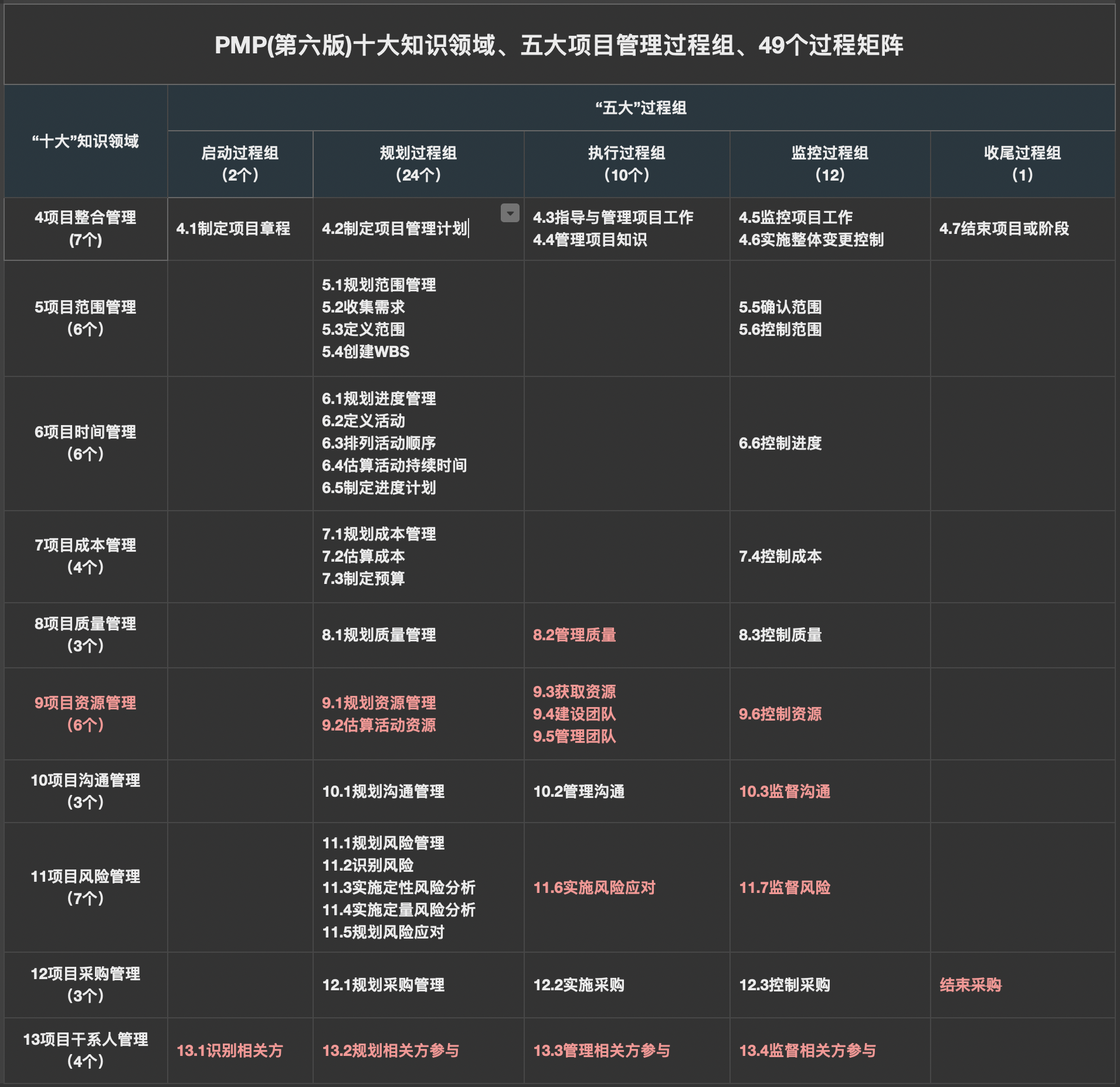 项目管理理论框架