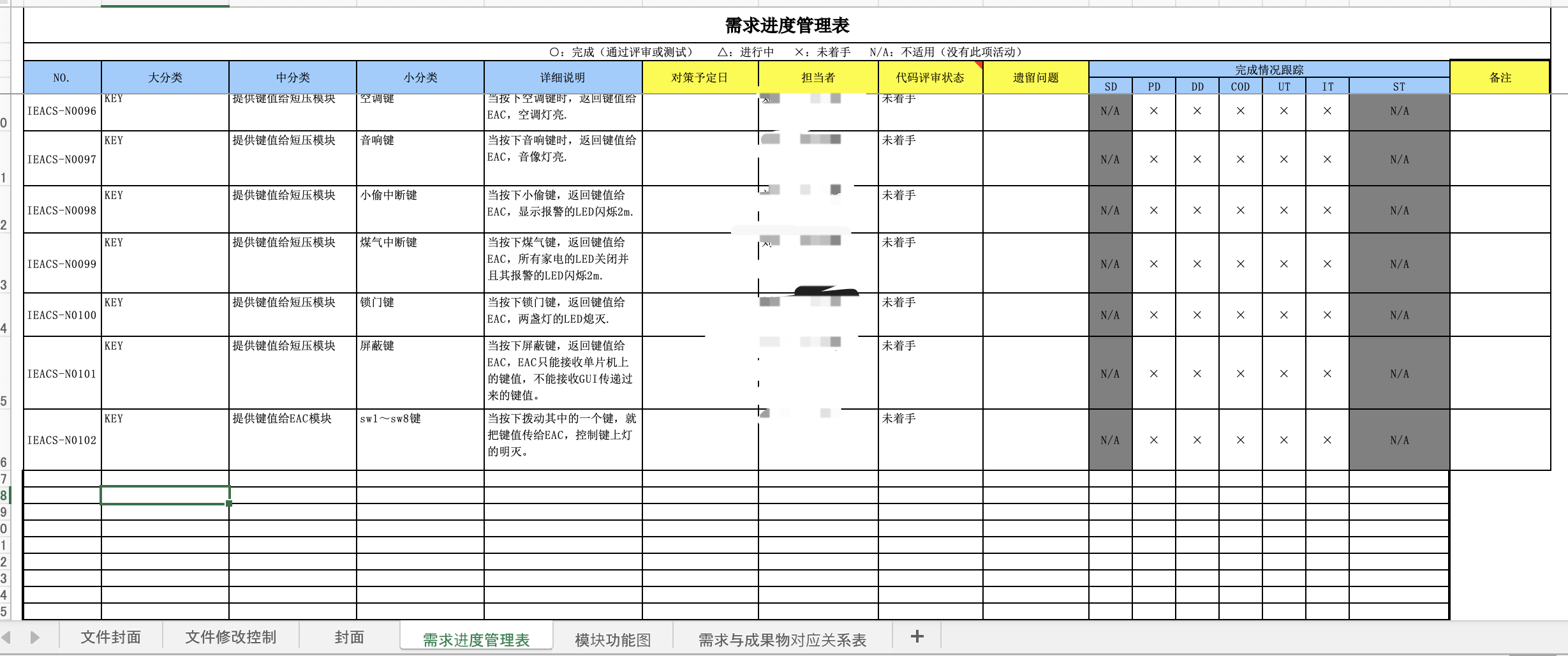 需求进度管理